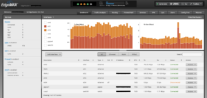 Dad, smart working e PS4 mettono a dura prova la connessione internet di casa