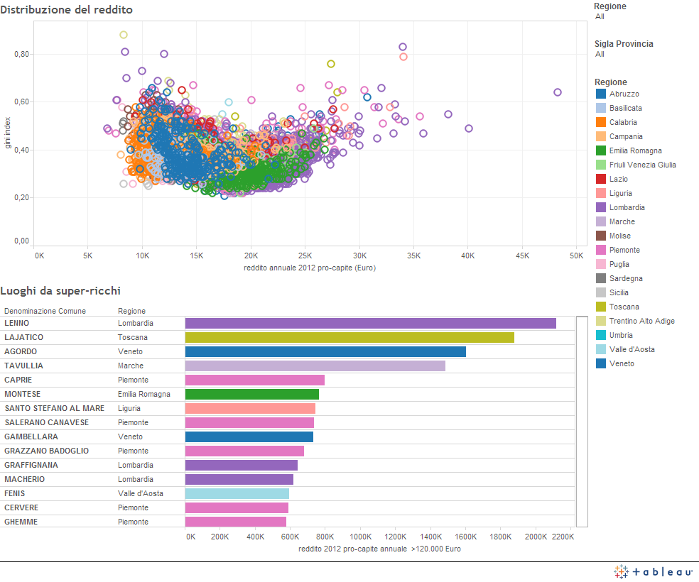 Redditi_medi_e_disuguaglianze