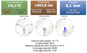 Montese Meteo 2014-11-04