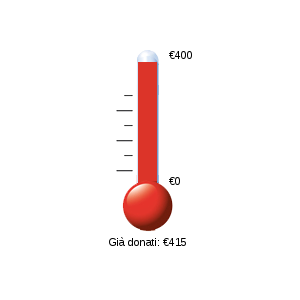 donazioni 2013 obbiettivo raggiunto