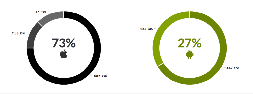 Installazioni iOS Android 15 ottobre 2014