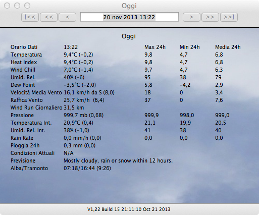 meteo 20 novembre 2013