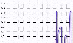 Grafico pioggia Montese