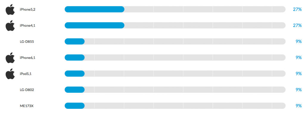 Confronto dispositivi App RCB 15 ottobre 2014