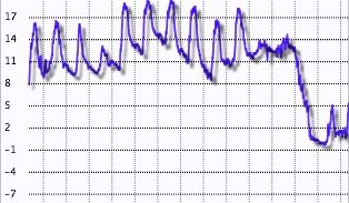 Grafico temperature Montese