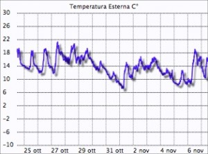 dati meteo Montese ottobre 2013